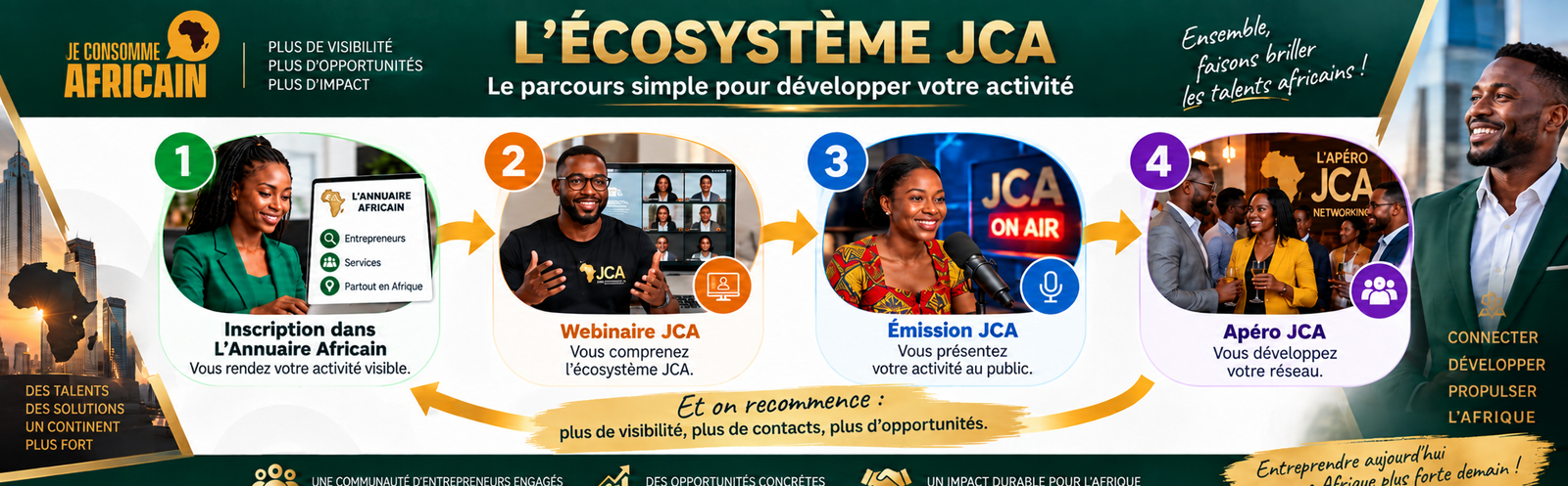 Procédé JCA